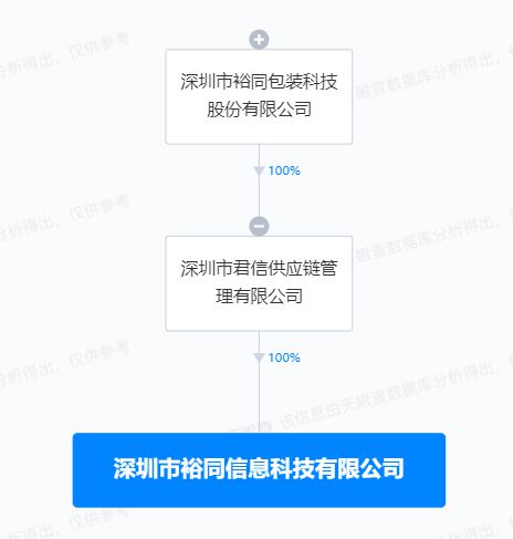 裕同科技布局物聯(lián)網(wǎng)與網(wǎng)絡技術(shù)新賽道，投資成立創(chuàng)新科技公司