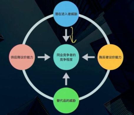 產(chǎn)品經(jīng)理如何高效開展網(wǎng)絡技術(shù)行業(yè)的深度研究