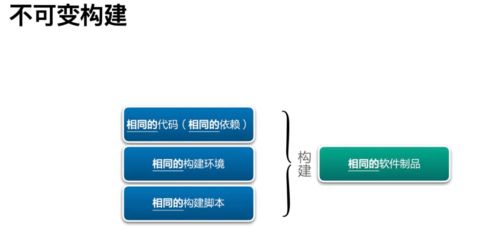 構(gòu)建制品不一致 研發(fā)效能提升36計中的網(wǎng)絡技術(shù)研究
