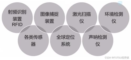 物聯(lián)網(wǎng)安全架構(gòu)與基礎設施網(wǎng)絡技術(shù)研究