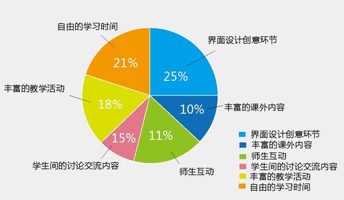 四川省教育信息技術(shù)科研課題網(wǎng) 網(wǎng)絡(luò)技術(shù)研究與應(yīng)用探索