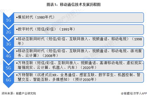 2023年中國(guó)6G行業(yè)發(fā)展現(xiàn)狀分析 網(wǎng)絡(luò)技術(shù)的研究與突破