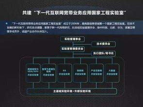 開放合作，共筑未來 中國(guó)聯(lián)通網(wǎng)絡(luò)技術(shù)研究院引領(lǐng)產(chǎn)業(yè)互聯(lián)網(wǎng)生態(tài)鏈創(chuàng)新