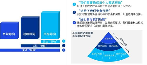 資本市場ESG監(jiān)管新規(guī)陸續(xù)出臺(tái)，企業(yè)邁向高質(zhì)量ESG治理管控——珠寶技術(shù)服務(wù)的機(jī)遇與路徑