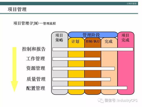 企業(yè)構(gòu)建高效管理信息系統(tǒng)的方法論