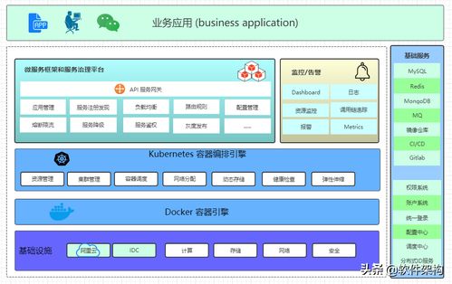 軟件架構入門 分層、事件驅動、微服務與云原生架構