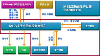 匠興MES系統(tǒng) 賦能工廠(chǎng)車(chē)間智能化，鑄就基礎(chǔ)軟件服務(wù)新標(biāo)桿