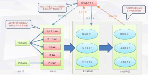 構(gòu)建現(xiàn)代化微服務(wù)架構(gòu) 從藍(lán)圖到實(shí)踐