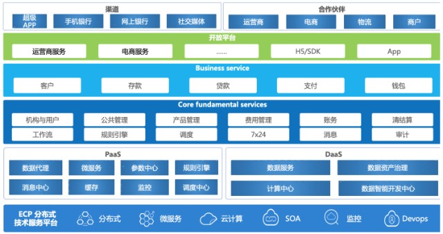 沐融科技掛牌新三板 金融軟件信息服務(wù)商交出2021年?duì)I收1.49億成績(jī)單