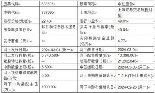 今日申購 美新科技與中創(chuàng)股份的科技投資新風向